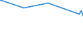 CN 90014049 /Exports /Unit = Prices (Euro/suppl. units) /Partner: Faroe Isles /Reporter: Eur27_2020 /90014049:Spectacle Lenses of Glass, Both Sides Finished, for the Correction of Vision, Bi-focal or Multi Focal