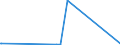 KN 90015020 /Exporte /Einheit = Preise (Euro/Bes. Maßeinheiten) /Partnerland: Dem. Rep. Kongo /Meldeland: Europäische Union /90015020:Brillengläser aus Anderen Stoffen als Glas, Ohne Korrektionswirkung