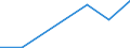 KN 90015049 /Exporte /Einheit = Preise (Euro/Bes. Maßeinheiten) /Partnerland: Montenegro /Meldeland: Eur25 /90015049:Brillengläser aus Anderen Stoffen als Glas, Beide Flächen Fertig Bearbeitet, mit Korrektionswirkung, Bifokal Oder Multifokal