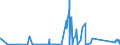 KN 90015080 /Exporte /Einheit = Preise (Euro/Bes. Maßeinheiten) /Partnerland: Ehem.jug.rep.mazed /Meldeland: Eur27_2020 /90015080:Brillengläser aus Anderen Stoffen als Glas, mit Korrektionswirkung (Ausg. Beide Flächen Fertig Bearbeitet)