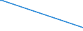 KN 90015080 /Exporte /Einheit = Preise (Euro/Bes. Maßeinheiten) /Partnerland: Sierra Leone /Meldeland: Europäische Union /90015080:Brillengläser aus Anderen Stoffen als Glas, mit Korrektionswirkung (Ausg. Beide Flächen Fertig Bearbeitet)