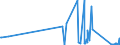 KN 90019000 /Exporte /Einheit = Preise (Euro/Tonne) /Partnerland: Montenegro /Meldeland: Eur27_2020 /90019000:Linsen, Prismen, Spiegel und Andere Optische Elemente, aus Stoffen Aller Art, Ungefasst (Ausg. Solche aus Optisch Nicht Bearbeitetem Glas Sowie Kontaktlinsen und Brillengläser)