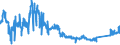 CN 9001 /Exports /Unit = Prices (Euro/ton) /Partner: Germany /Reporter: Eur27_2020 /9001:Optical Fibres and Optical Fibre Bundles; Optical Fibre Cables (Excl. Made up of Individually Sheathed Fibres of Heading 8544); Sheets and Plates of Polarising Material; Lenses, Incl. Contact Lenses, Prisms, Mirrors and Other Optical Elements of any Material, Unmounted (Excl. Such Elements of Glass not Optically Worked)
