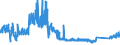 CN 9001 /Exports /Unit = Prices (Euro/ton) /Partner: Spain /Reporter: Eur27_2020 /9001:Optical Fibres and Optical Fibre Bundles; Optical Fibre Cables (Excl. Made up of Individually Sheathed Fibres of Heading 8544); Sheets and Plates of Polarising Material; Lenses, Incl. Contact Lenses, Prisms, Mirrors and Other Optical Elements of any Material, Unmounted (Excl. Such Elements of Glass not Optically Worked)