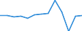 CN 9001 /Exports /Unit = Prices (Euro/ton) /Partner: United Kingdom(Northern Ireland) /Reporter: Eur27_2020 /9001:Optical Fibres and Optical Fibre Bundles; Optical Fibre Cables (Excl. Made up of Individually Sheathed Fibres of Heading 8544); Sheets and Plates of Polarising Material; Lenses, Incl. Contact Lenses, Prisms, Mirrors and Other Optical Elements of any Material, Unmounted (Excl. Such Elements of Glass not Optically Worked)