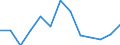 KN 9001 /Exporte /Einheit = Preise (Euro/Tonne) /Partnerland: Ver.koenigreich(Ohne Nordirland) /Meldeland: Eur27_2020 /9001:Fasern, Optisch, und Bündel aus Optischen Fasern; Kabel aus Optischen Fasern (Ausg. aus Einzeln Umhüllten Fasern der Pos. 8544); Polarisierende Stoffe in Form von Folien Oder Platten; Linsen `einschl. Kontaktlinsen`, Prismen, Spiegel und Andere Optische Elemente, aus Stoffen Aller Art, Ungefasst (Ausg. Solche aus Optisch Nicht Bearbeitetem Glas)