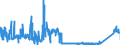 KN 9001 /Exporte /Einheit = Preise (Euro/Tonne) /Partnerland: Belgien /Meldeland: Eur27_2020 /9001:Fasern, Optisch, und Bündel aus Optischen Fasern; Kabel aus Optischen Fasern (Ausg. aus Einzeln Umhüllten Fasern der Pos. 8544); Polarisierende Stoffe in Form von Folien Oder Platten; Linsen `einschl. Kontaktlinsen`, Prismen, Spiegel und Andere Optische Elemente, aus Stoffen Aller Art, Ungefasst (Ausg. Solche aus Optisch Nicht Bearbeitetem Glas)