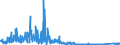 KN 9001 /Exporte /Einheit = Preise (Euro/Tonne) /Partnerland: Luxemburg /Meldeland: Eur27_2020 /9001:Fasern, Optisch, und Bündel aus Optischen Fasern; Kabel aus Optischen Fasern (Ausg. aus Einzeln Umhüllten Fasern der Pos. 8544); Polarisierende Stoffe in Form von Folien Oder Platten; Linsen `einschl. Kontaktlinsen`, Prismen, Spiegel und Andere Optische Elemente, aus Stoffen Aller Art, Ungefasst (Ausg. Solche aus Optisch Nicht Bearbeitetem Glas)