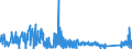 CN 9001 /Exports /Unit = Prices (Euro/ton) /Partner: Iceland /Reporter: Eur27_2020 /9001:Optical Fibres and Optical Fibre Bundles; Optical Fibre Cables (Excl. Made up of Individually Sheathed Fibres of Heading 8544); Sheets and Plates of Polarising Material; Lenses, Incl. Contact Lenses, Prisms, Mirrors and Other Optical Elements of any Material, Unmounted (Excl. Such Elements of Glass not Optically Worked)