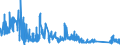 CN 9001 /Exports /Unit = Prices (Euro/ton) /Partner: Liechtenstein /Reporter: Eur27_2020 /9001:Optical Fibres and Optical Fibre Bundles; Optical Fibre Cables (Excl. Made up of Individually Sheathed Fibres of Heading 8544); Sheets and Plates of Polarising Material; Lenses, Incl. Contact Lenses, Prisms, Mirrors and Other Optical Elements of any Material, Unmounted (Excl. Such Elements of Glass not Optically Worked)