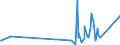 KN 9001 /Exporte /Einheit = Preise (Euro/Tonne) /Partnerland: San Marino /Meldeland: Eur27_2020 /9001:Fasern, Optisch, und Bündel aus Optischen Fasern; Kabel aus Optischen Fasern (Ausg. aus Einzeln Umhüllten Fasern der Pos. 8544); Polarisierende Stoffe in Form von Folien Oder Platten; Linsen `einschl. Kontaktlinsen`, Prismen, Spiegel und Andere Optische Elemente, aus Stoffen Aller Art, Ungefasst (Ausg. Solche aus Optisch Nicht Bearbeitetem Glas)