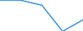 CN 9001 /Exports /Unit = Prices (Euro/ton) /Partner: Yugoslavia /Reporter: Eur27 /9001:Optical Fibres and Optical Fibre Bundles; Optical Fibre Cables (Excl. Made up of Individually Sheathed Fibres of Heading 8544); Sheets and Plates of Polarising Material; Lenses, Incl. Contact Lenses, Prisms, Mirrors and Other Optical Elements of any Material, Unmounted (Excl. Such Elements of Glass not Optically Worked)