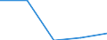 CN 9001 /Exports /Unit = Prices (Euro/ton) /Partner: Czechoslovak /Reporter: Eur27 /9001:Optical Fibres and Optical Fibre Bundles; Optical Fibre Cables (Excl. Made up of Individually Sheathed Fibres of Heading 8544); Sheets and Plates of Polarising Material; Lenses, Incl. Contact Lenses, Prisms, Mirrors and Other Optical Elements of any Material, Unmounted (Excl. Such Elements of Glass not Optically Worked)