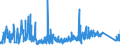 KN 9001 /Exporte /Einheit = Preise (Euro/Tonne) /Partnerland: Weissrussland /Meldeland: Eur27_2020 /9001:Fasern, Optisch, und Bündel aus Optischen Fasern; Kabel aus Optischen Fasern (Ausg. aus Einzeln Umhüllten Fasern der Pos. 8544); Polarisierende Stoffe in Form von Folien Oder Platten; Linsen `einschl. Kontaktlinsen`, Prismen, Spiegel und Andere Optische Elemente, aus Stoffen Aller Art, Ungefasst (Ausg. Solche aus Optisch Nicht Bearbeitetem Glas)