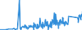 KN 9001 /Exporte /Einheit = Preise (Euro/Tonne) /Partnerland: Georgien /Meldeland: Eur27_2020 /9001:Fasern, Optisch, und Bündel aus Optischen Fasern; Kabel aus Optischen Fasern (Ausg. aus Einzeln Umhüllten Fasern der Pos. 8544); Polarisierende Stoffe in Form von Folien Oder Platten; Linsen `einschl. Kontaktlinsen`, Prismen, Spiegel und Andere Optische Elemente, aus Stoffen Aller Art, Ungefasst (Ausg. Solche aus Optisch Nicht Bearbeitetem Glas)