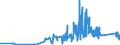 KN 9001 /Exporte /Einheit = Preise (Euro/Tonne) /Partnerland: Armenien /Meldeland: Eur27_2020 /9001:Fasern, Optisch, und Bündel aus Optischen Fasern; Kabel aus Optischen Fasern (Ausg. aus Einzeln Umhüllten Fasern der Pos. 8544); Polarisierende Stoffe in Form von Folien Oder Platten; Linsen `einschl. Kontaktlinsen`, Prismen, Spiegel und Andere Optische Elemente, aus Stoffen Aller Art, Ungefasst (Ausg. Solche aus Optisch Nicht Bearbeitetem Glas)