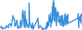 KN 9001 /Exporte /Einheit = Preise (Euro/Tonne) /Partnerland: Bosn.-herzegowina /Meldeland: Eur27_2020 /9001:Fasern, Optisch, und Bündel aus Optischen Fasern; Kabel aus Optischen Fasern (Ausg. aus Einzeln Umhüllten Fasern der Pos. 8544); Polarisierende Stoffe in Form von Folien Oder Platten; Linsen `einschl. Kontaktlinsen`, Prismen, Spiegel und Andere Optische Elemente, aus Stoffen Aller Art, Ungefasst (Ausg. Solche aus Optisch Nicht Bearbeitetem Glas)