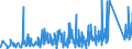 KN 9001 /Exporte /Einheit = Preise (Euro/Tonne) /Partnerland: Ehem.jug.rep.mazed /Meldeland: Eur27_2020 /9001:Fasern, Optisch, und Bündel aus Optischen Fasern; Kabel aus Optischen Fasern (Ausg. aus Einzeln Umhüllten Fasern der Pos. 8544); Polarisierende Stoffe in Form von Folien Oder Platten; Linsen `einschl. Kontaktlinsen`, Prismen, Spiegel und Andere Optische Elemente, aus Stoffen Aller Art, Ungefasst (Ausg. Solche aus Optisch Nicht Bearbeitetem Glas)