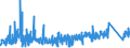 KN 9001 /Exporte /Einheit = Preise (Euro/Tonne) /Partnerland: Tunesien /Meldeland: Eur27_2020 /9001:Fasern, Optisch, und Bündel aus Optischen Fasern; Kabel aus Optischen Fasern (Ausg. aus Einzeln Umhüllten Fasern der Pos. 8544); Polarisierende Stoffe in Form von Folien Oder Platten; Linsen `einschl. Kontaktlinsen`, Prismen, Spiegel und Andere Optische Elemente, aus Stoffen Aller Art, Ungefasst (Ausg. Solche aus Optisch Nicht Bearbeitetem Glas)