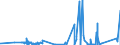 KN 9001 /Exporte /Einheit = Preise (Euro/Tonne) /Partnerland: Mauretanien /Meldeland: Eur27_2020 /9001:Fasern, Optisch, und Bündel aus Optischen Fasern; Kabel aus Optischen Fasern (Ausg. aus Einzeln Umhüllten Fasern der Pos. 8544); Polarisierende Stoffe in Form von Folien Oder Platten; Linsen `einschl. Kontaktlinsen`, Prismen, Spiegel und Andere Optische Elemente, aus Stoffen Aller Art, Ungefasst (Ausg. Solche aus Optisch Nicht Bearbeitetem Glas)