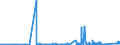 KN 9001 /Exporte /Einheit = Preise (Euro/Tonne) /Partnerland: Ghana /Meldeland: Eur27_2020 /9001:Fasern, Optisch, und Bündel aus Optischen Fasern; Kabel aus Optischen Fasern (Ausg. aus Einzeln Umhüllten Fasern der Pos. 8544); Polarisierende Stoffe in Form von Folien Oder Platten; Linsen `einschl. Kontaktlinsen`, Prismen, Spiegel und Andere Optische Elemente, aus Stoffen Aller Art, Ungefasst (Ausg. Solche aus Optisch Nicht Bearbeitetem Glas)