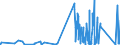 KN 9001 /Exporte /Einheit = Preise (Euro/Tonne) /Partnerland: Benin /Meldeland: Eur27_2020 /9001:Fasern, Optisch, und Bündel aus Optischen Fasern; Kabel aus Optischen Fasern (Ausg. aus Einzeln Umhüllten Fasern der Pos. 8544); Polarisierende Stoffe in Form von Folien Oder Platten; Linsen `einschl. Kontaktlinsen`, Prismen, Spiegel und Andere Optische Elemente, aus Stoffen Aller Art, Ungefasst (Ausg. Solche aus Optisch Nicht Bearbeitetem Glas)