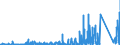 KN 9001 /Exporte /Einheit = Preise (Euro/Tonne) /Partnerland: Nigeria /Meldeland: Eur27_2020 /9001:Fasern, Optisch, und Bündel aus Optischen Fasern; Kabel aus Optischen Fasern (Ausg. aus Einzeln Umhüllten Fasern der Pos. 8544); Polarisierende Stoffe in Form von Folien Oder Platten; Linsen `einschl. Kontaktlinsen`, Prismen, Spiegel und Andere Optische Elemente, aus Stoffen Aller Art, Ungefasst (Ausg. Solche aus Optisch Nicht Bearbeitetem Glas)