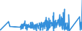 KN 9001 /Exporte /Einheit = Preise (Euro/Tonne) /Partnerland: Kongo /Meldeland: Eur27_2020 /9001:Fasern, Optisch, und Bündel aus Optischen Fasern; Kabel aus Optischen Fasern (Ausg. aus Einzeln Umhüllten Fasern der Pos. 8544); Polarisierende Stoffe in Form von Folien Oder Platten; Linsen `einschl. Kontaktlinsen`, Prismen, Spiegel und Andere Optische Elemente, aus Stoffen Aller Art, Ungefasst (Ausg. Solche aus Optisch Nicht Bearbeitetem Glas)