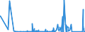 KN 90021900 /Exporte /Einheit = Preise (Euro/Bes. Maßeinheiten) /Partnerland: Ehem.jug.rep.mazed /Meldeland: Eur27_2020 /90021900:Objektive (Ausg. für Fotoapparate, Filmkameras, Projektoren Oder Fotografische Oder Kinematografische Vergrößerungs- Oder Verkleinerungsapparate)