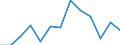 KN 90029000 /Exporte /Einheit = Preise (Euro/Tonne) /Partnerland: Ver.koenigreich(Ohne Nordirland) /Meldeland: Eur27_2020 /90029000:Linsen, Prismen, Spiegel und Andere Optische Elemente, aus Stoffen Aller Art, für Instrumente, Apparate und Geräte, Gefasst (Ausg. Solche aus Optisch Nicht Bearbeitetem Glas Sowie Filter und Objektive)