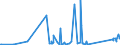 KN 90029000 /Exporte /Einheit = Preise (Euro/Tonne) /Partnerland: Aserbaidschan /Meldeland: Eur27_2020 /90029000:Linsen, Prismen, Spiegel und Andere Optische Elemente, aus Stoffen Aller Art, für Instrumente, Apparate und Geräte, Gefasst (Ausg. Solche aus Optisch Nicht Bearbeitetem Glas Sowie Filter und Objektive)