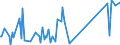 KN 90029000 /Exporte /Einheit = Preise (Euro/Tonne) /Partnerland: Uganda /Meldeland: Eur27_2020 /90029000:Linsen, Prismen, Spiegel und Andere Optische Elemente, aus Stoffen Aller Art, für Instrumente, Apparate und Geräte, Gefasst (Ausg. Solche aus Optisch Nicht Bearbeitetem Glas Sowie Filter und Objektive)