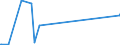 KN 90029000 /Exporte /Einheit = Preise (Euro/Tonne) /Partnerland: Seychellen /Meldeland: Europäische Union /90029000:Linsen, Prismen, Spiegel und Andere Optische Elemente, aus Stoffen Aller Art, für Instrumente, Apparate und Geräte, Gefasst (Ausg. Solche aus Optisch Nicht Bearbeitetem Glas Sowie Filter und Objektive)