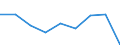 KN 90029099 /Exporte /Einheit = Preise (Euro/Tonne) /Partnerland: Belgien/Luxemburg /Meldeland: Eur27 /90029099:Linsen, Prismen, Spiegel und Andere Optische Elemente, aus Stoffen Aller Art, Fuer Instrumente, Apparate und Geraete, Gefasst (Ausg. Fuer Zivile Luftfahrzeuge der Unterpos. 9002.90-10, Elemente aus Optisch Nicht Bearbeitetem Glas Sowie Filter und Objektive)