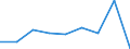 KN 90029099 /Exporte /Einheit = Preise (Euro/Tonne) /Partnerland: Niederlande /Meldeland: Eur27 /90029099:Linsen, Prismen, Spiegel und Andere Optische Elemente, aus Stoffen Aller Art, Fuer Instrumente, Apparate und Geraete, Gefasst (Ausg. Fuer Zivile Luftfahrzeuge der Unterpos. 9002.90-10, Elemente aus Optisch Nicht Bearbeitetem Glas Sowie Filter und Objektive)