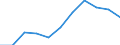 KN 9002 /Exporte /Einheit = Preise (Euro/Tonne) /Partnerland: Belgien/Luxemburg /Meldeland: Eur27 /9002:Linsen, Prismen, Spiegel und Andere Optische Elemente, aus Stoffen Aller Art, für Instrumente, Apparate und Geräte, Gefasst (Ausg. Solche aus Optisch Nicht Bearbeitetem Glas)