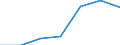 CN 9002 /Exports /Unit = Prices (Euro/ton) /Partner: Switzerland /Reporter: Eur27 /9002:Lenses, Prisms, Mirrors and Other Optical Elements, of any Material, Mounted, Being Parts of or Fittings for Instruments or Apparatus (Excl. Such Elements of Glass not Optically Worked)