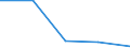 CN 9002 /Exports /Unit = Prices (Euro/ton) /Partner: Yugoslavia /Reporter: Eur27 /9002:Lenses, Prisms, Mirrors and Other Optical Elements, of any Material, Mounted, Being Parts of or Fittings for Instruments or Apparatus (Excl. Such Elements of Glass not Optically Worked)