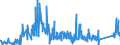 CN 9002 /Exports /Unit = Prices (Euro/ton) /Partner: Estonia /Reporter: Eur27_2020 /9002:Lenses, Prisms, Mirrors and Other Optical Elements, of any Material, Mounted, Being Parts of or Fittings for Instruments or Apparatus (Excl. Such Elements of Glass not Optically Worked)