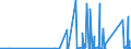 CN 9002 /Exports /Unit = Prices (Euro/ton) /Partner: Burkina Faso /Reporter: Eur27_2020 /9002:Lenses, Prisms, Mirrors and Other Optical Elements, of any Material, Mounted, Being Parts of or Fittings for Instruments or Apparatus (Excl. Such Elements of Glass not Optically Worked)