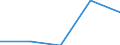 CN 90031100 /Exports /Unit = Prices (Euro/suppl. units) /Partner: Yugoslavia /Reporter: Eur27 /90031100:Frames and Mountings for Spectacles, Goggles or the Like, of Plastics