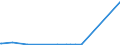 CN 90031900 /Exports /Unit = Prices (Euro/suppl. units) /Partner: Sierra Leone /Reporter: Eur27_2020 /90031900:Frames and Mountings for Spectacles, Goggles or the Like (Excl. of Plastics)