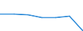 KN 90039000 /Exporte /Einheit = Preise (Euro/Tonne) /Partnerland: Schweiz /Meldeland: Eur27 /90039000:Teile von Fassungen für Brillen Oder für ähnl. Waren, A.n.g.