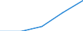 CN 90039000 /Exports /Unit = Prices (Euro/ton) /Partner: Yugoslavia /Reporter: Eur27 /90039000:Parts of Frames and Mountings for Spectacles, Goggles or the Like, N.e.s.