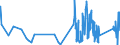 CN 90039000 /Exports /Unit = Prices (Euro/ton) /Partner: Estonia /Reporter: Eur27_2020 /90039000:Parts of Frames and Mountings for Spectacles, Goggles or the Like, N.e.s.