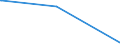 KN 90039000 /Exporte /Einheit = Preise (Euro/Tonne) /Partnerland: Guinea-biss. /Meldeland: Europäische Union /90039000:Teile von Fassungen für Brillen Oder für ähnl. Waren, A.n.g.