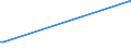 KN 90039000 /Exporte /Einheit = Preise (Euro/Tonne) /Partnerland: Zentralaf.republik /Meldeland: Europäische Union /90039000:Teile von Fassungen für Brillen Oder für ähnl. Waren, A.n.g.