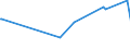 KN 90039000 /Exporte /Einheit = Preise (Euro/Tonne) /Partnerland: Aethiopien /Meldeland: Europäische Union /90039000:Teile von Fassungen für Brillen Oder für ähnl. Waren, A.n.g.