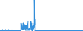 KN 9003 /Exporte /Einheit = Preise (Euro/Tonne) /Partnerland: Griechenland /Meldeland: Eur27_2020 /9003:Fassungen für Brillen Oder für ähnl. Waren Sowie Teile Davon, A.n.g.