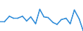 KN 9003 /Exporte /Einheit = Preise (Euro/Tonne) /Partnerland: Ver.koenigreich(Nordirland) /Meldeland: Eur27_2020 /9003:Fassungen für Brillen Oder für ähnl. Waren Sowie Teile Davon, A.n.g.